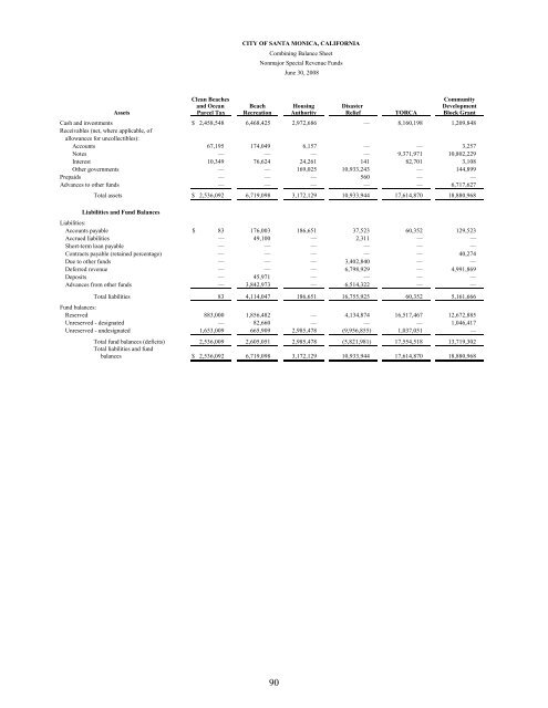 Comprehensive Annual Financial Report - City of Santa Monica