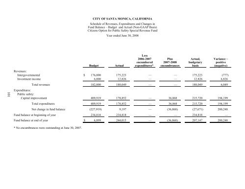 Comprehensive Annual Financial Report - City of Santa Monica