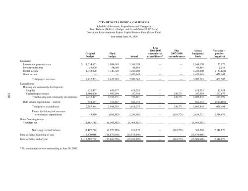 Comprehensive Annual Financial Report - City of Santa Monica