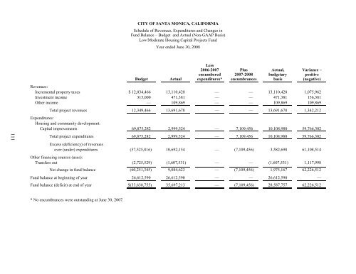 Comprehensive Annual Financial Report - City of Santa Monica