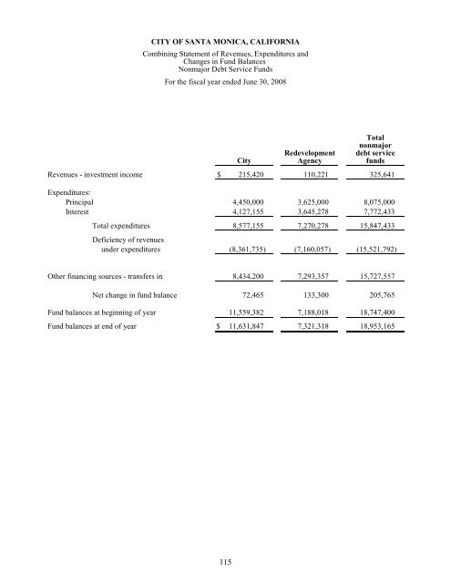 Comprehensive Annual Financial Report - City of Santa Monica