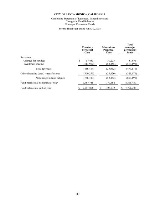 Comprehensive Annual Financial Report - City of Santa Monica