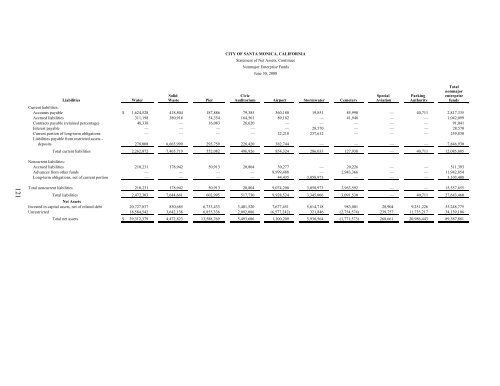 Comprehensive Annual Financial Report - City of Santa Monica