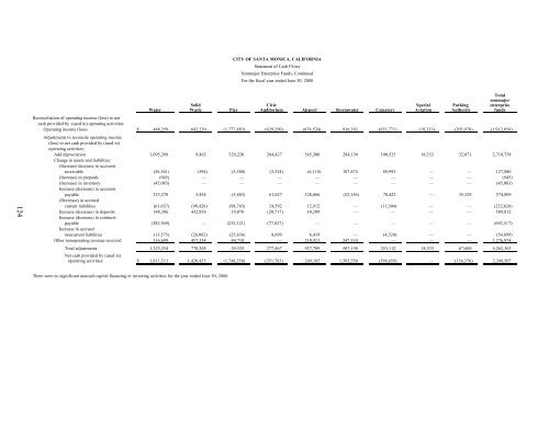 Comprehensive Annual Financial Report - City of Santa Monica