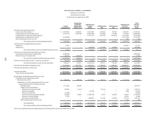 Comprehensive Annual Financial Report - City of Santa Monica