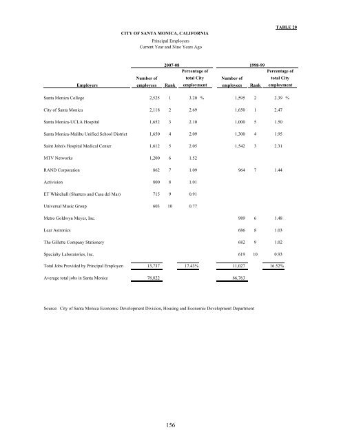 Comprehensive Annual Financial Report - City of Santa Monica