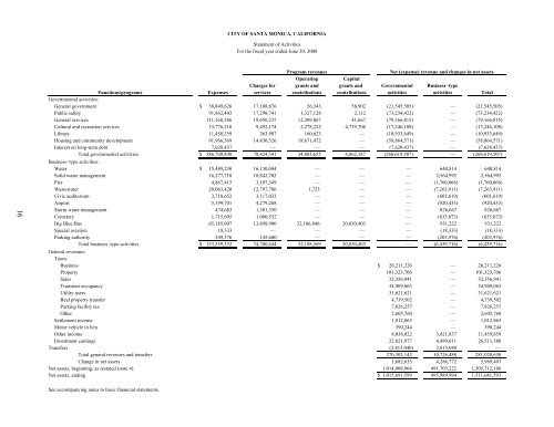 Comprehensive Annual Financial Report - City of Santa Monica