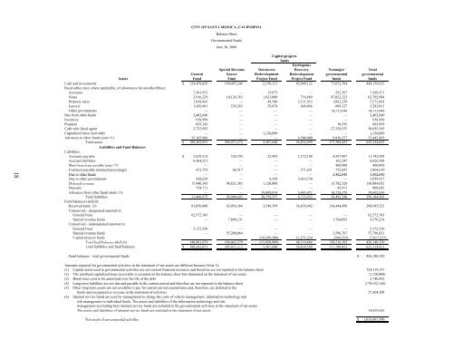 Comprehensive Annual Financial Report - City of Santa Monica