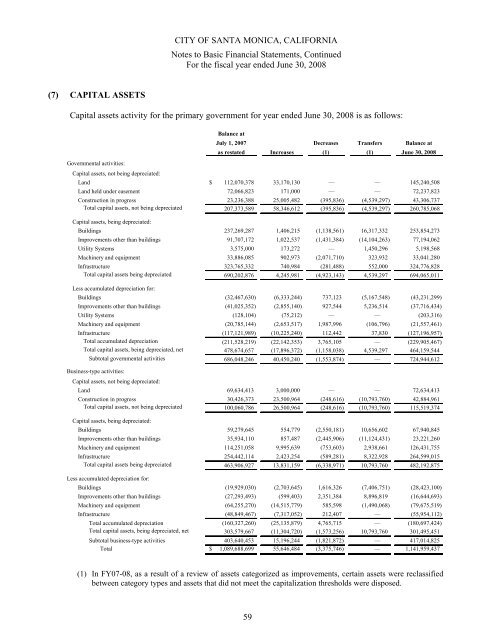 Comprehensive Annual Financial Report - City of Santa Monica