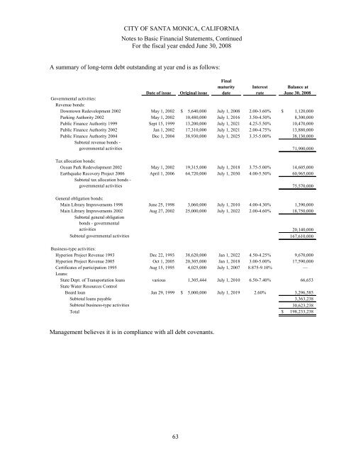 Comprehensive Annual Financial Report - City of Santa Monica