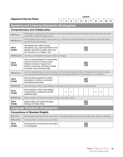 Plants - EngageNY