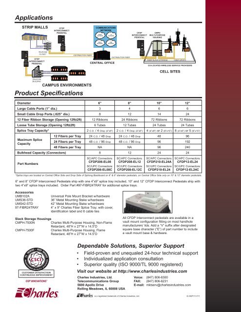 CFDP Interconnect Datasheet - Charles Industries, Ltd.