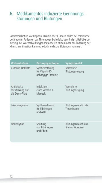 Kompendium Blutung und Gerinnung