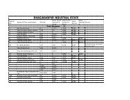 BHAGABANPUR INDUSTRIAL ESTATE - IDCO