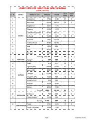 LAND STATUS OF INDUSTRIAL ESTATES/AREAS - IDCO