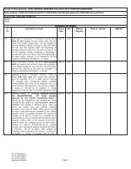 Bidder Name : Tender Inviting Authority: CHIEF GENERAL ... - IDCO