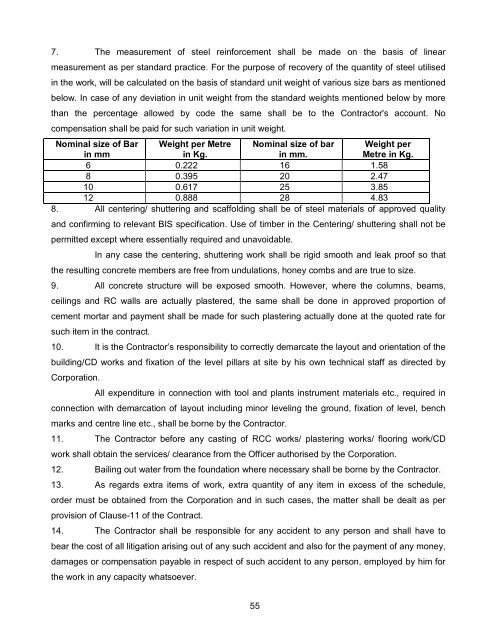 BID DOCUMENTS - IDCO