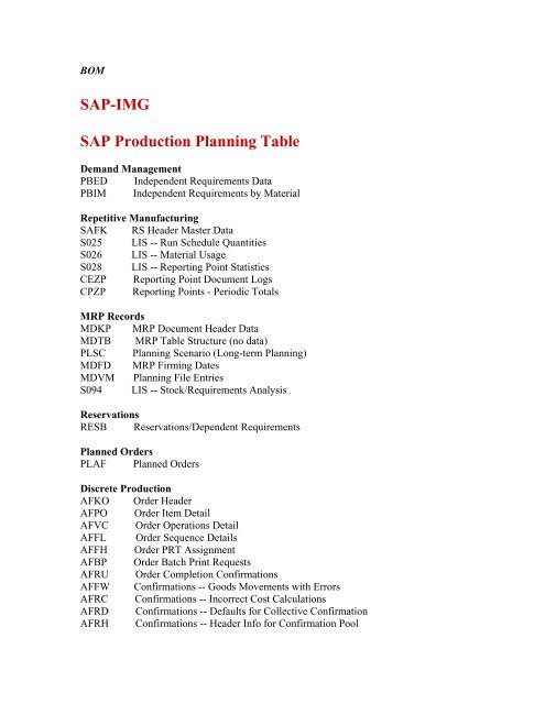 SAP Production Planning Table - ERP Database