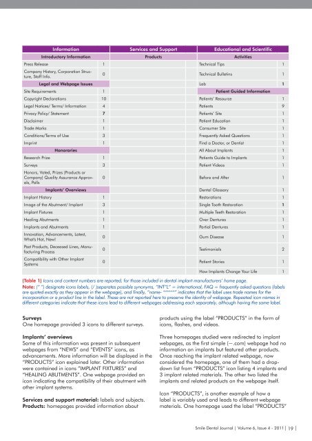 Download e-copy - Smile Dental Journal