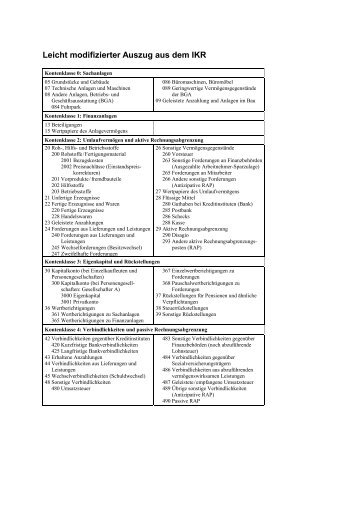 Leicht modifizierter Auszug aus dem IKR