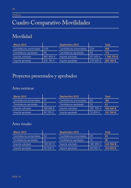 Informe PICE 2013