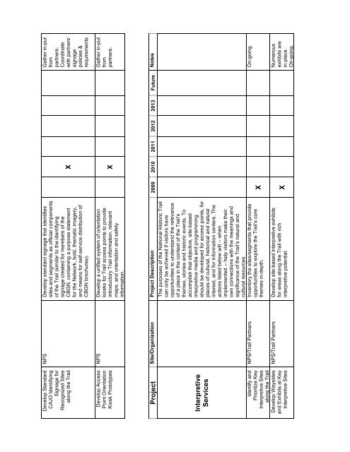 Draft Interpretive Plan Join the adventure! - Captain John Smith ...