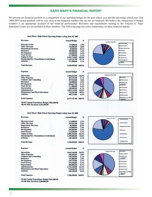 An Annual Report of Our Stewardship Every attempt - Saint Mary's ...