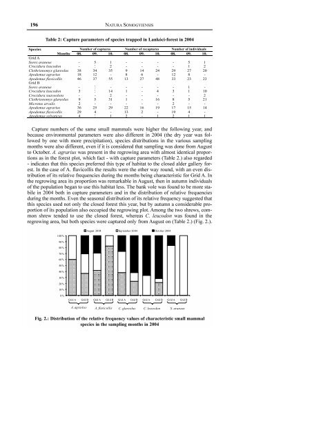 Population dynamics and spatial pattern of small mammals in ...