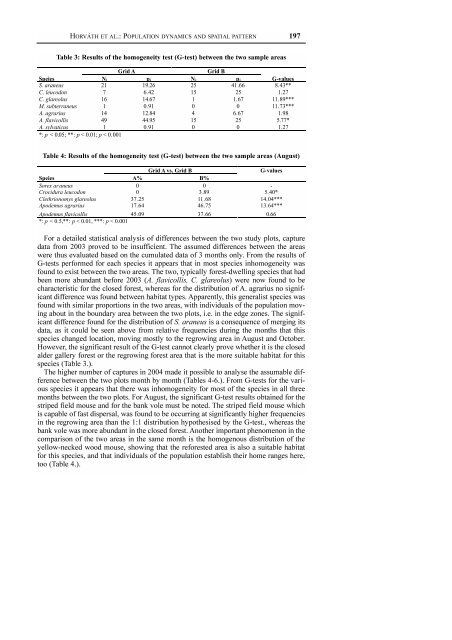 Population dynamics and spatial pattern of small mammals in ...