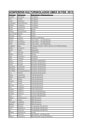 konferens kulturskola2030 umeÃ¥ 20 feb. 2013 - SMoK - Sveriges ...