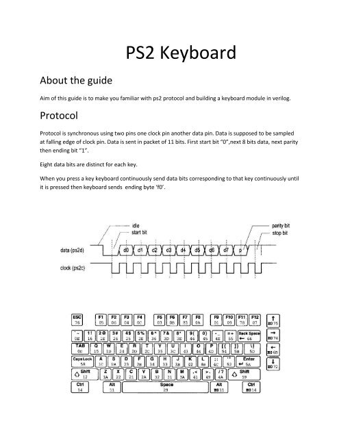 PS/2 Keyboard