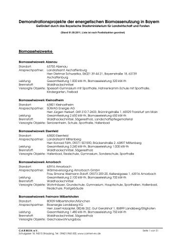 Demonstrationsprojekte der energetischen Biomassenutzung in ...