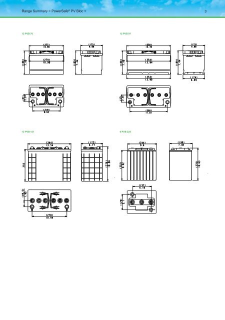 Powersafe® PV Bloc - Enersys - EMEA