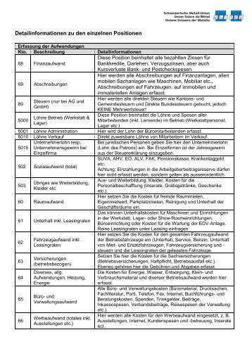 Detailinformationen zu den einzelnen Positionen - SMU