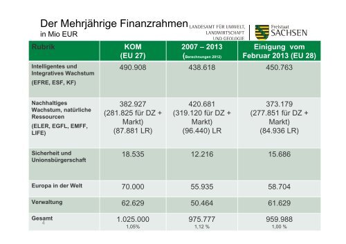 Gemeinsame Agrarpolitik nach 2013 - SÃ¤chsisches ...