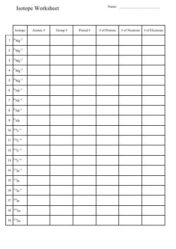 Isotope and Ions Practice Worksheet Name