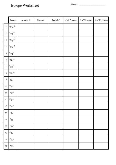 Atoms Isotopes And Ions Worksheet - Preschool Printable Sheet