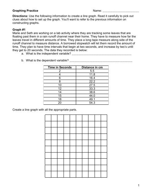 Graphing Practice