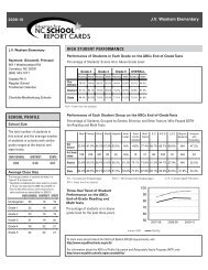 School Report Card - Charlotte-Mecklenburg Schools