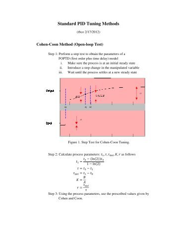 Standard PID Tuning Methods