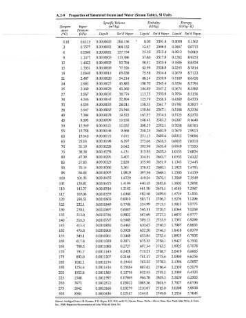 Steam Tables, SI Units, from Geankoplis