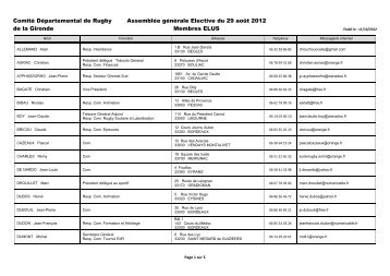 12-13 Elus Liste Site - Comité départemental de Rugby de la Gironde