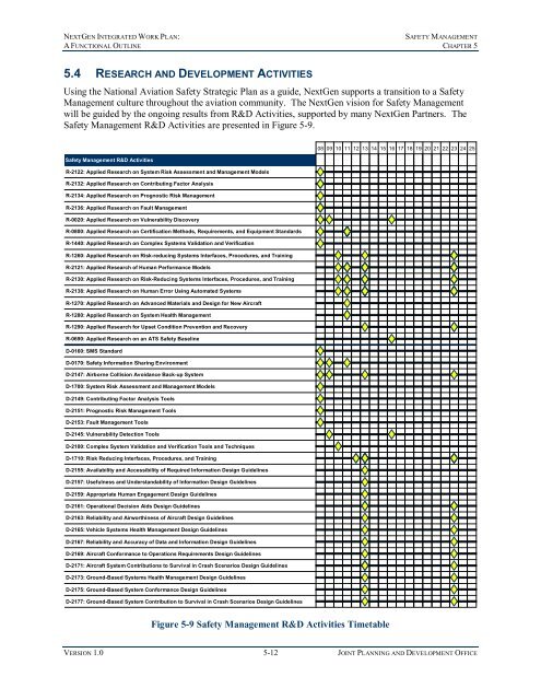 NEXTGEN INTEGRATED WORK P