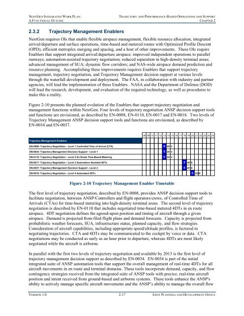 NEXTGEN INTEGRATED WORK P