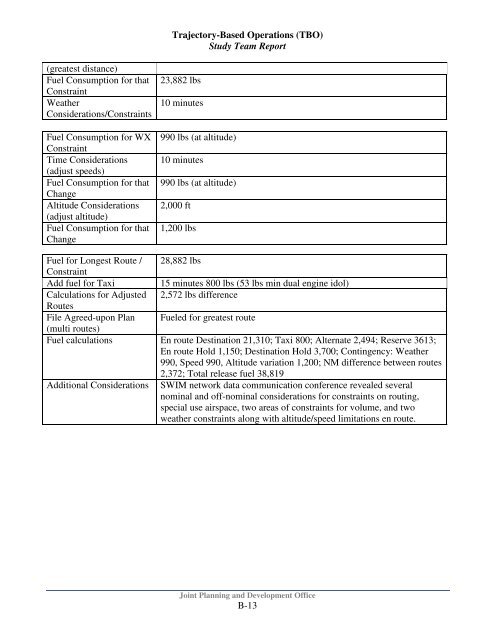 Trajectory-Based Operations (TBO) - Joint Planning and ...