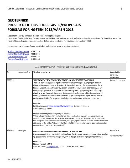 og hovedoppgaver/proposals forslag for hÃ¸sten 2012/vÃ¥ren ... - NTNU