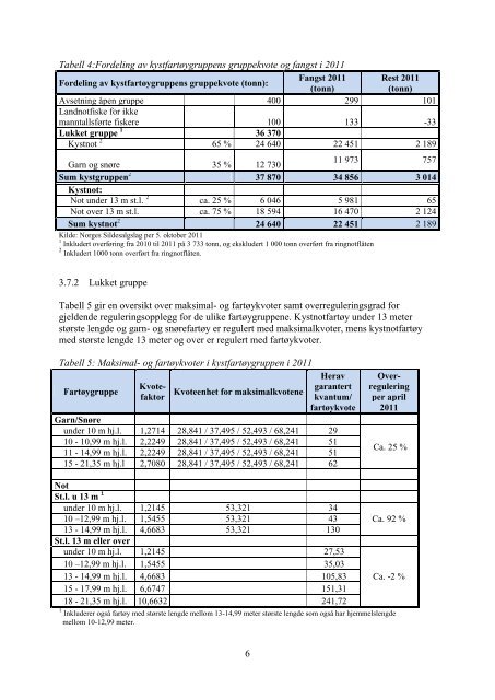 1 SAK 26/2011 REGULERING AV FISKET ... - Fiskeridirektoratet