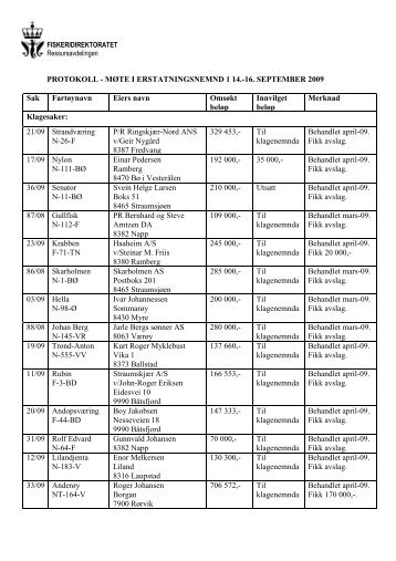 PROTOKOLL - MÃTE I ERSTATNINGSNEMND ... - Fiskeridirektoratet