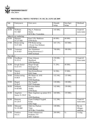Protokoll 19. og 20. januar 2009 - Fiskeridirektoratet