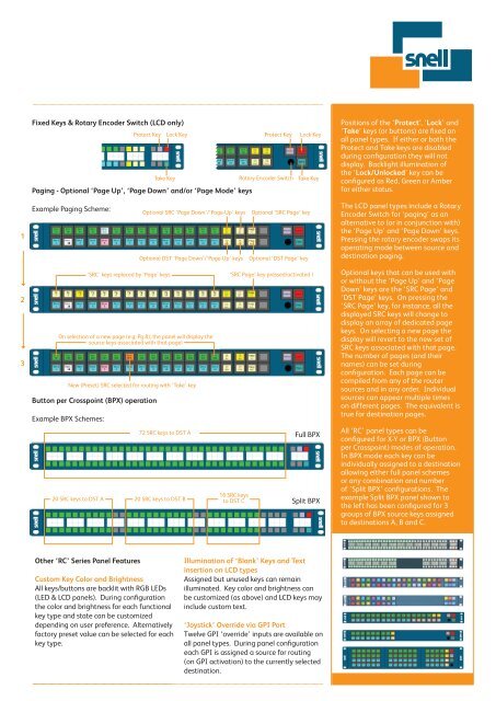 1RU & 2RU Router Control Panels - Snell